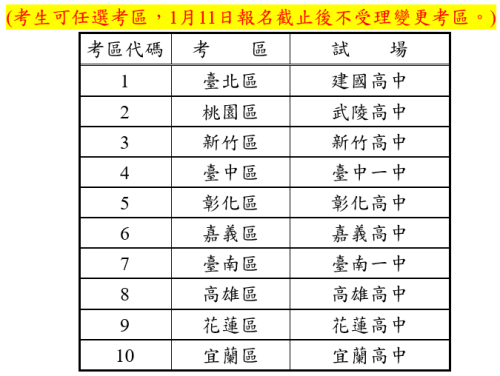 複選考場